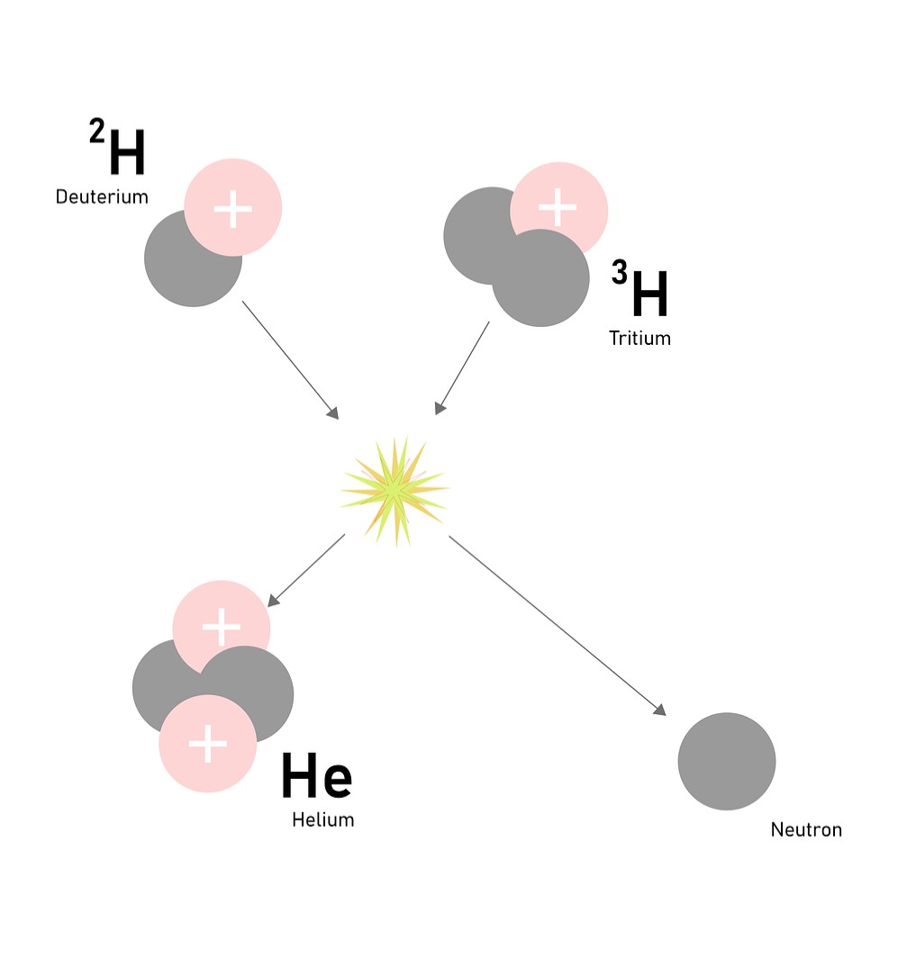 Nuclear Fusion