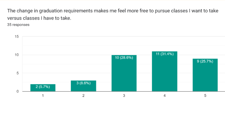 GradRequirementsFig1.1